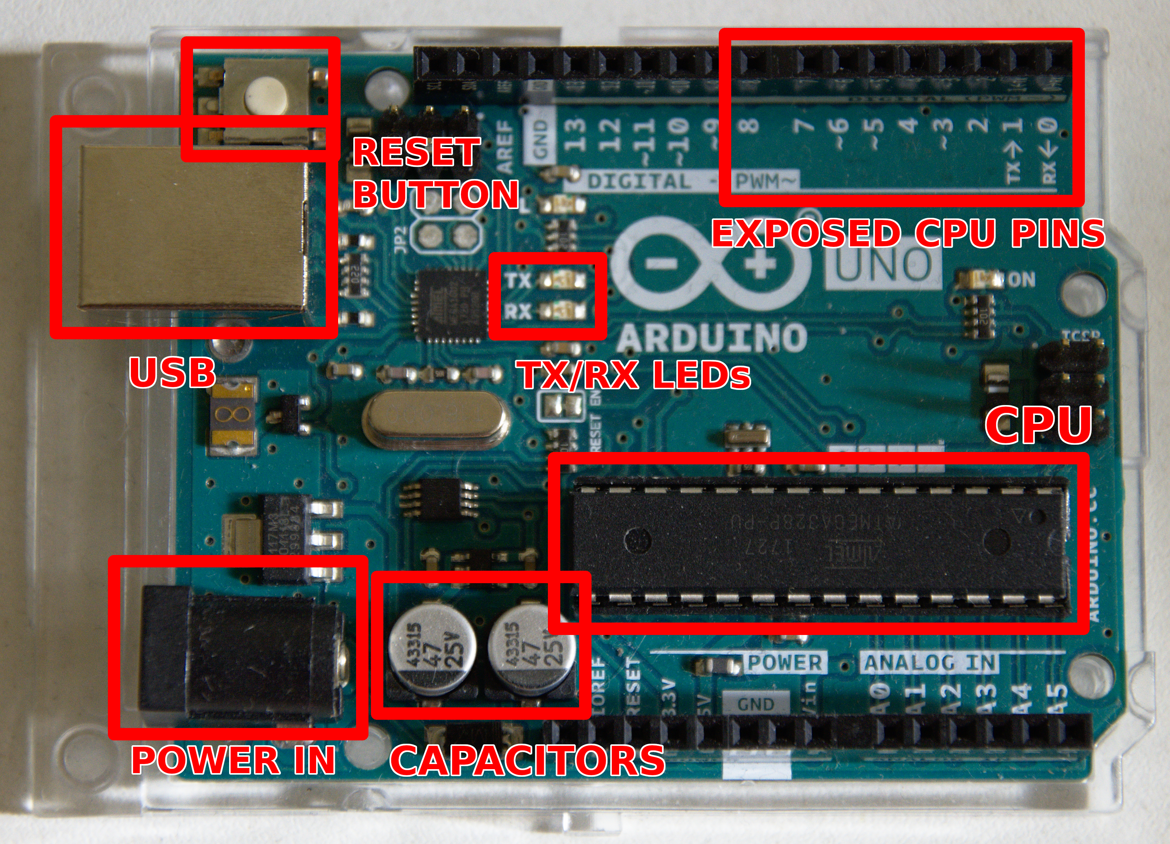 Annotated Arduino Uno board