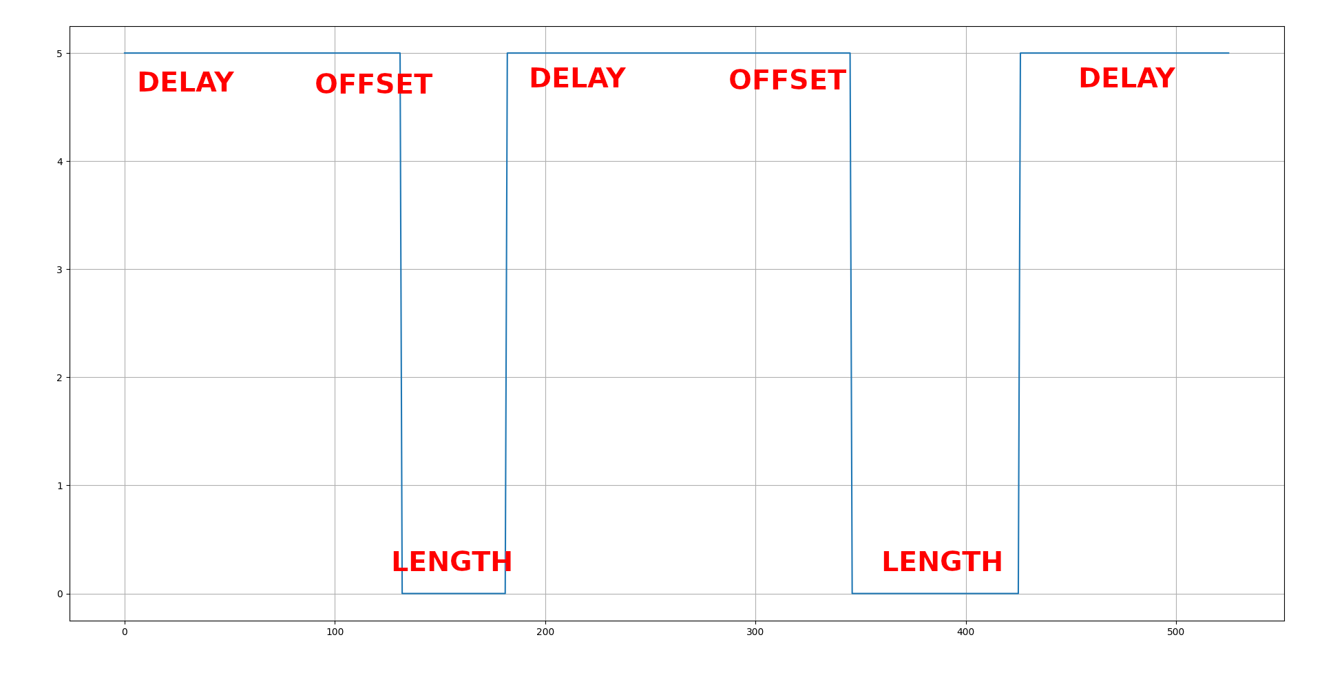 Glitching voltage chart