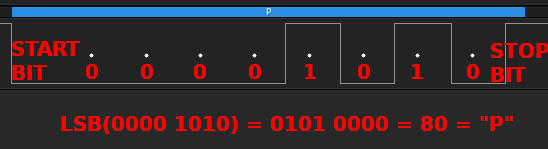 Decoded and annotated serial protocol